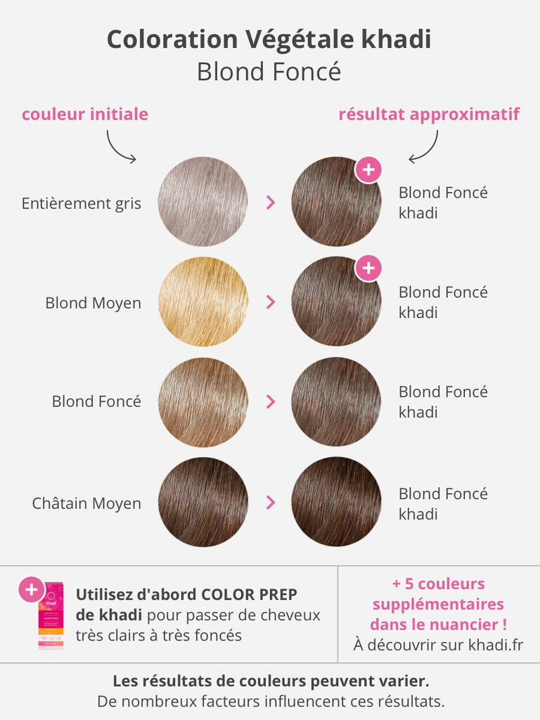 Coloration végétale blond foncé - MAKESENZ